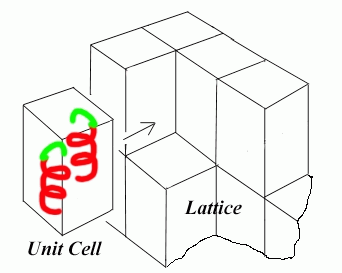 What is the definiton of crystal lattice?