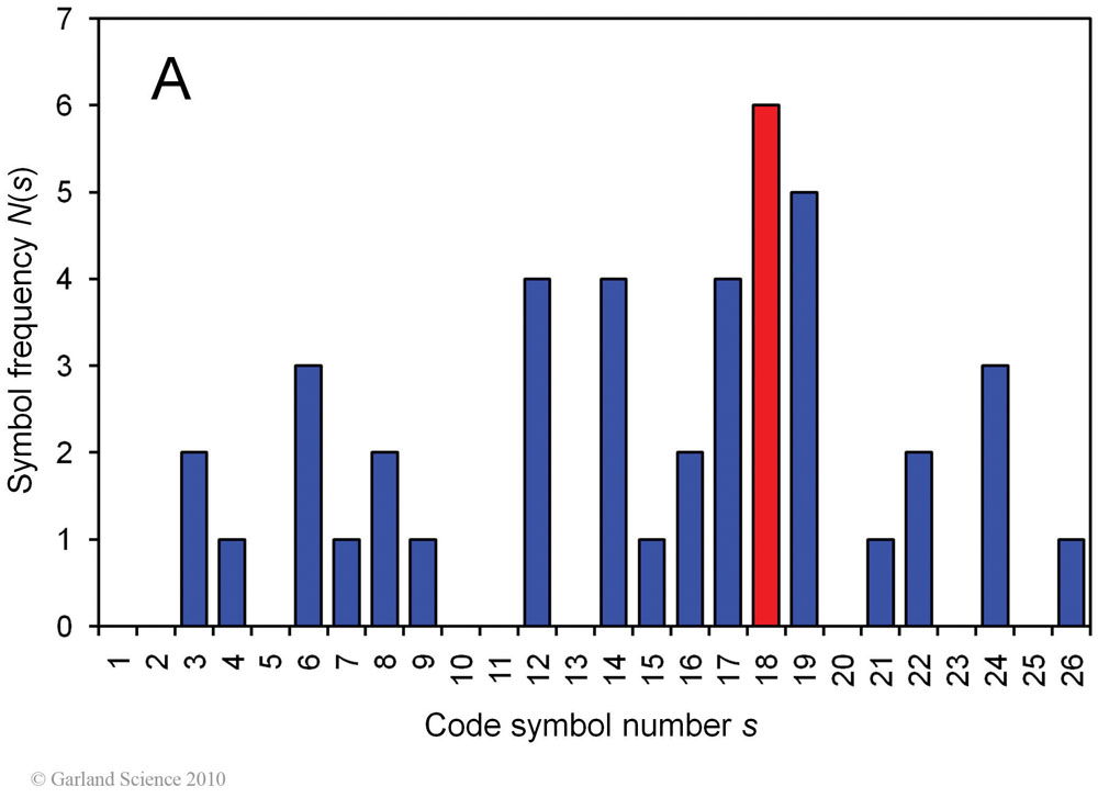Biomolecular_Crystallography_Fig_1-3_A
