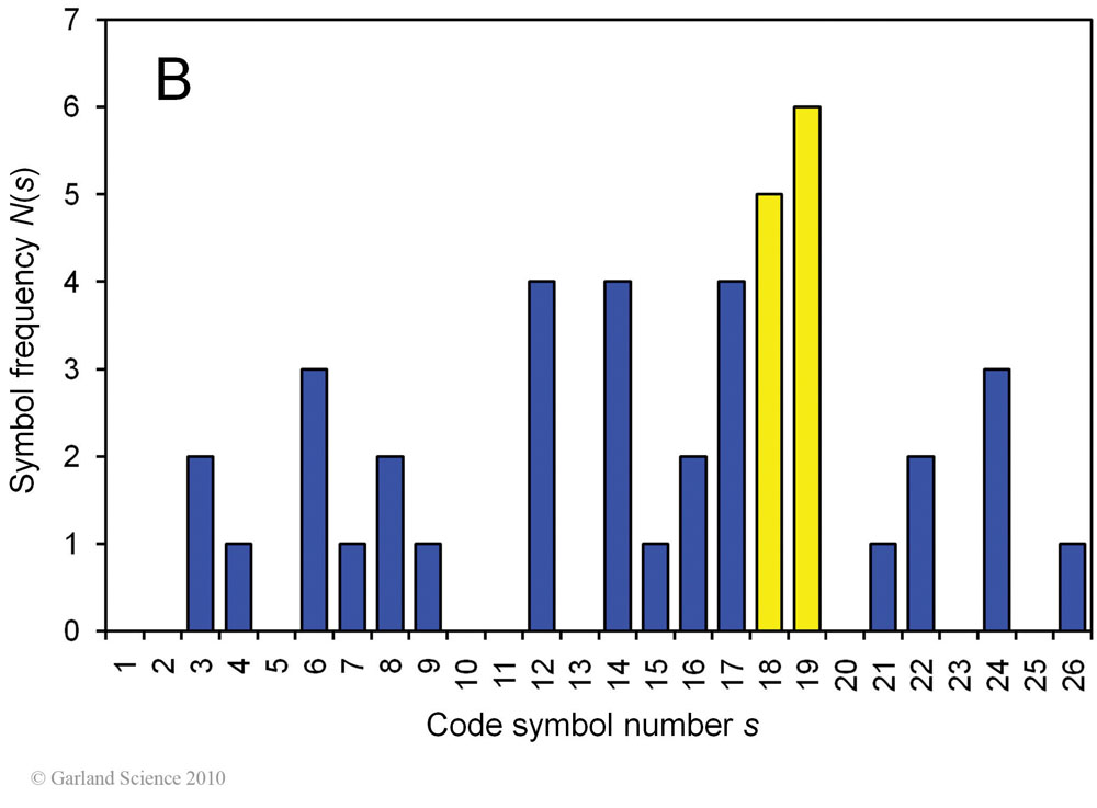Biomolecular_Crystallography_Fig_1-3_B