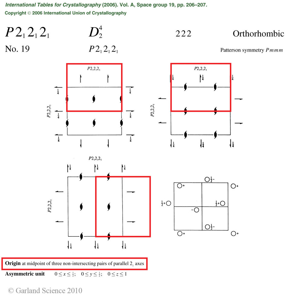 Biomolecular_Crystallography_Fig_10-09