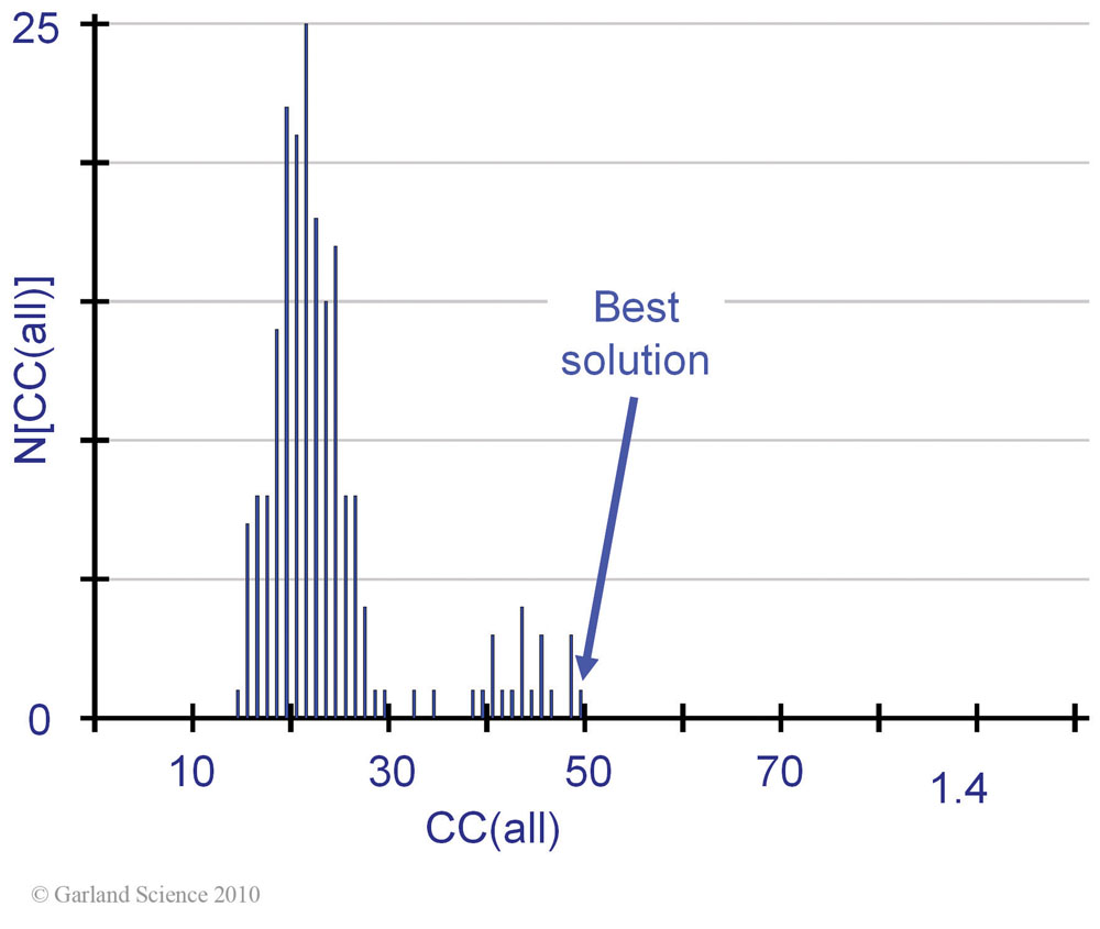 Biomolecular_Crystallography_Fig_10-11