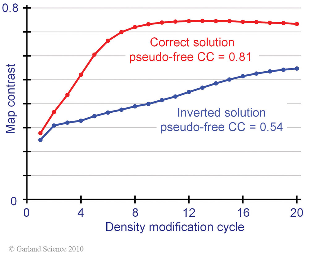 Biomolecular_Crystallography_Fig_10-32_PART1