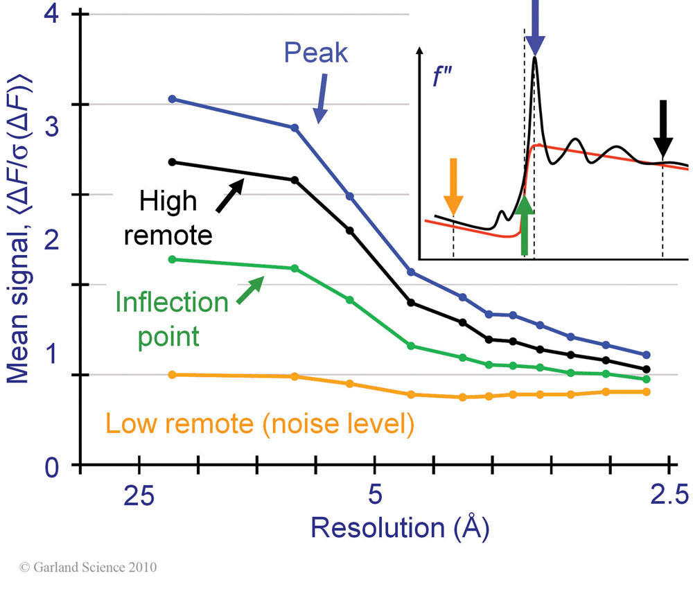 Biomolecular_Crystallography_Fig_10-37_PART1