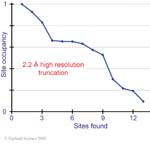 Biomolecular_Crystallography_Fig_10-30_PART1