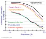 Biomolecular_Crystallography_Fig_10-37_PART2