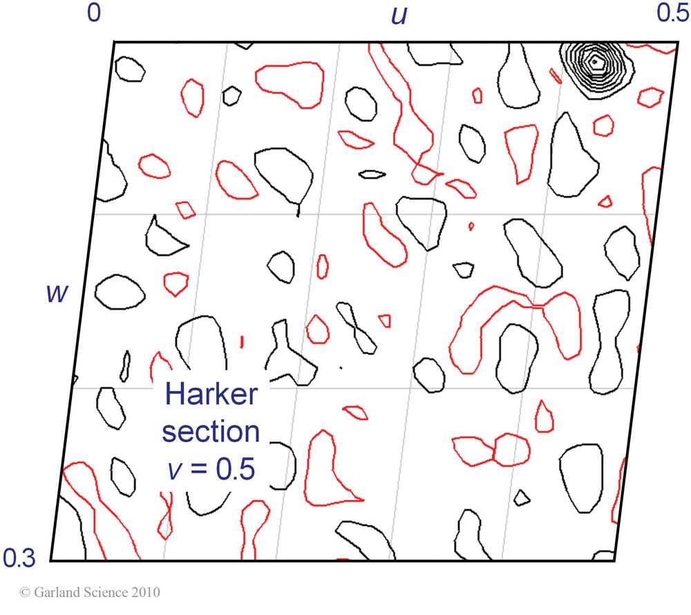 Biomolecular_Crystallography_Fig_11-10