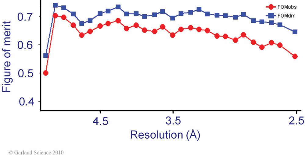 Biomolecular_Crystallography_Fig_11-17