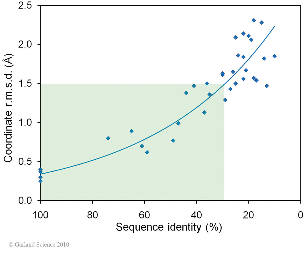 Biomolecular_Crystallography_Fig_11-20
