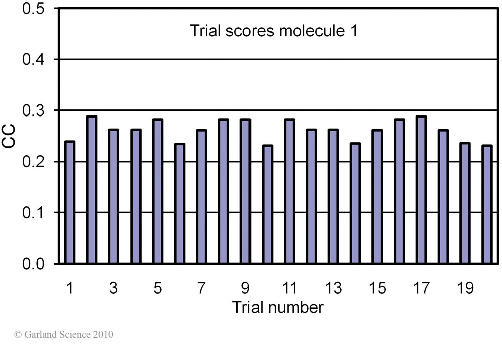 Biomolecular_Crystallography_Fig_11-21_PART1