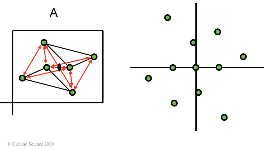 Biomolecular_Crystallography_Fig_11-25_PART1