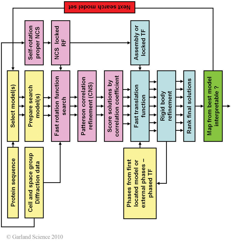 Biomolecular_Crystallography_Fig_11-26