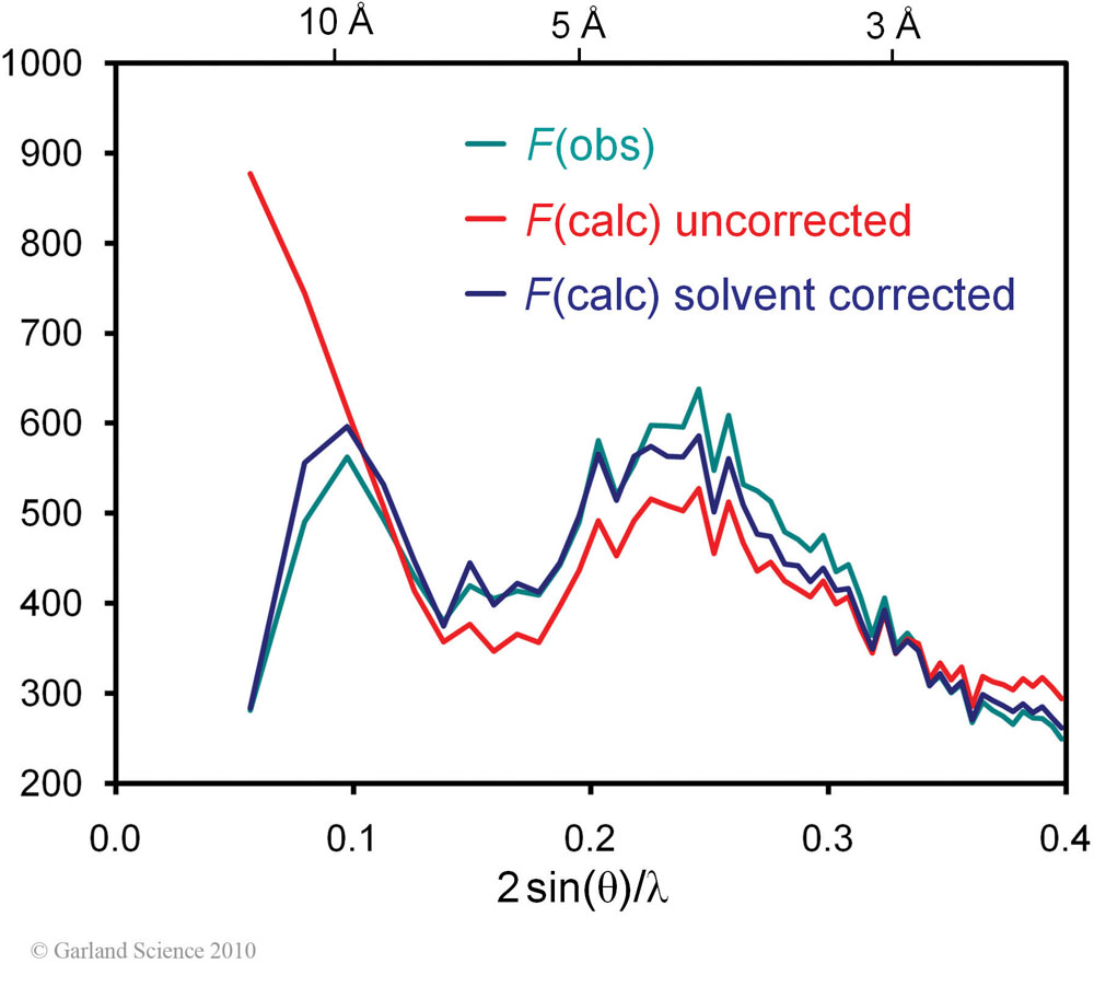 Biomolecular_Crystallography_Fig_11-27