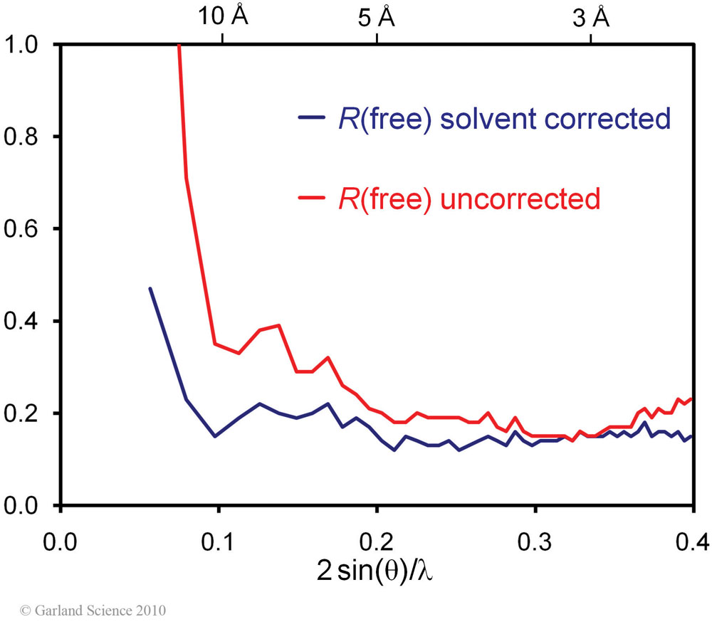 Biomolecular_Crystallography_Fig_11-28