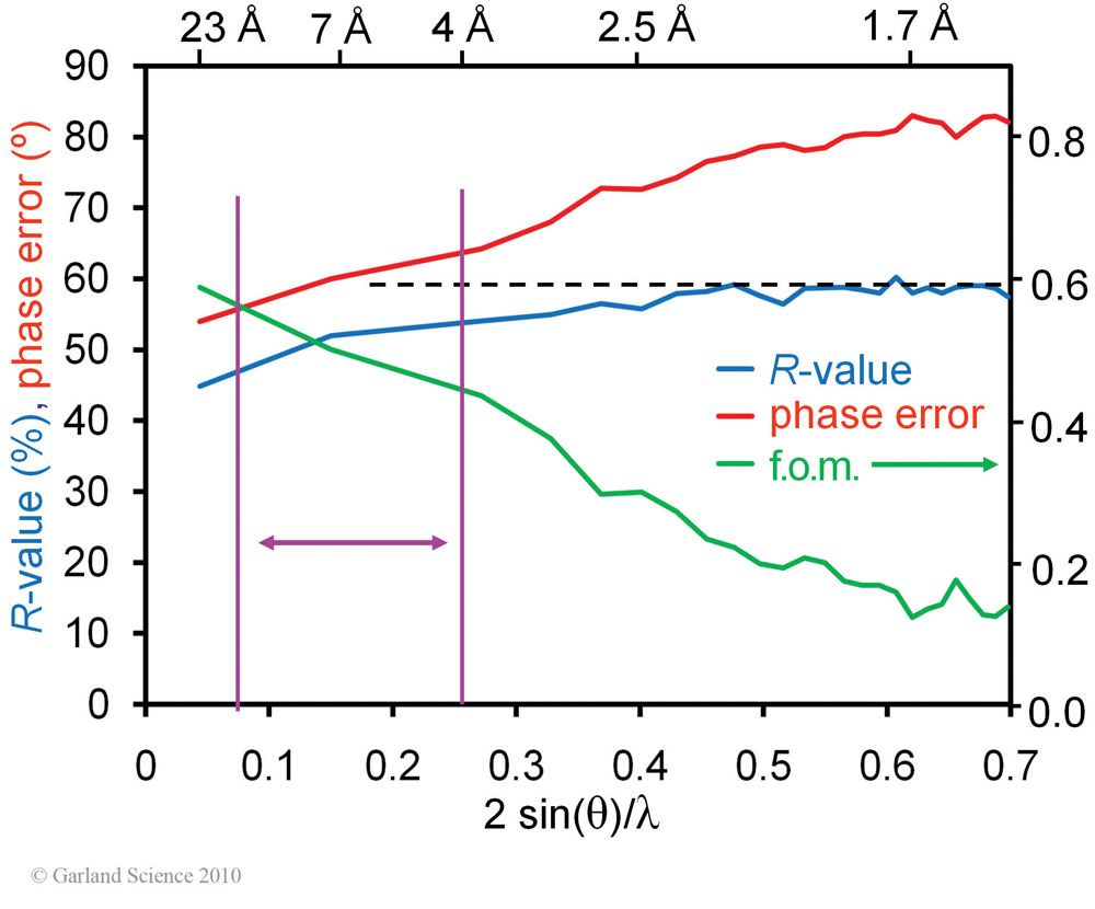 Biomolecular_Crystallography_Fig_12-05