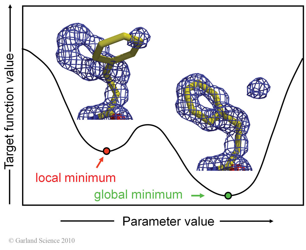 Biomolecular_Crystallography_Fig_12-07