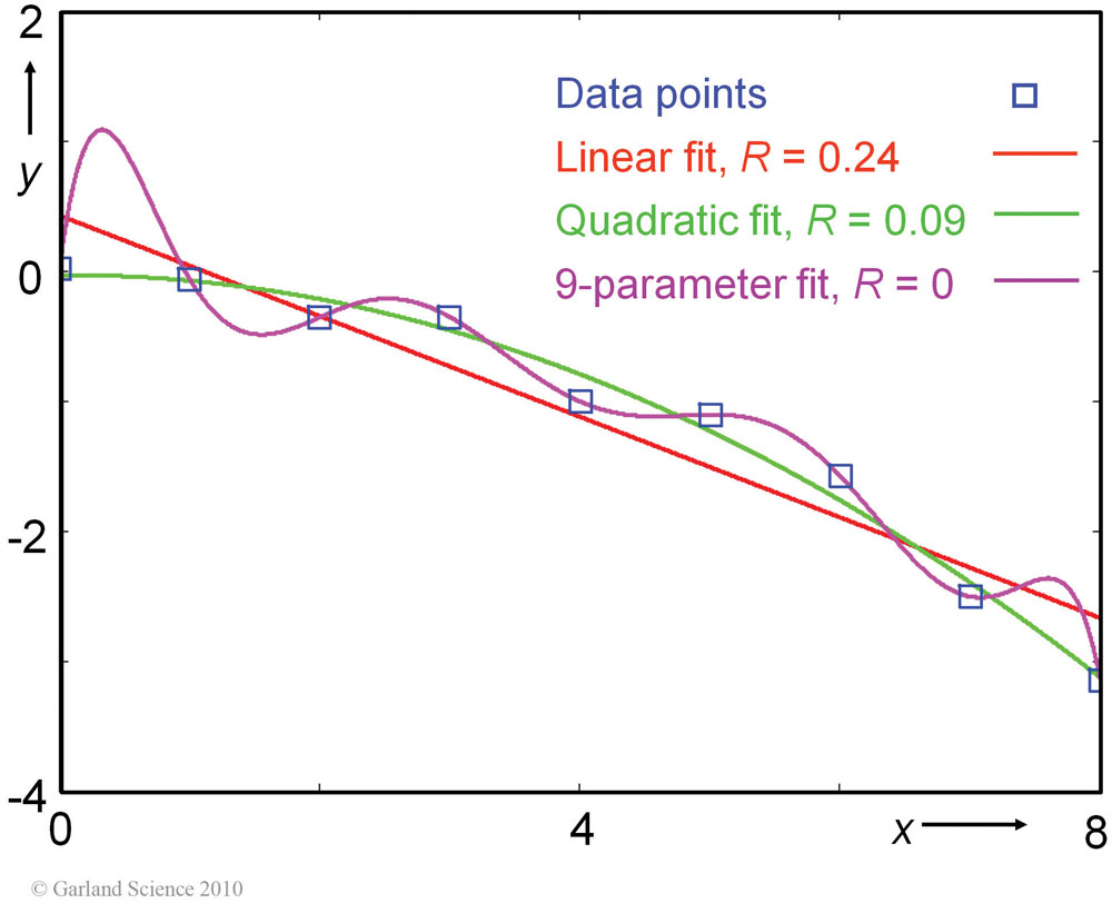 Biomolecular_Crystallography_Fig_12-08