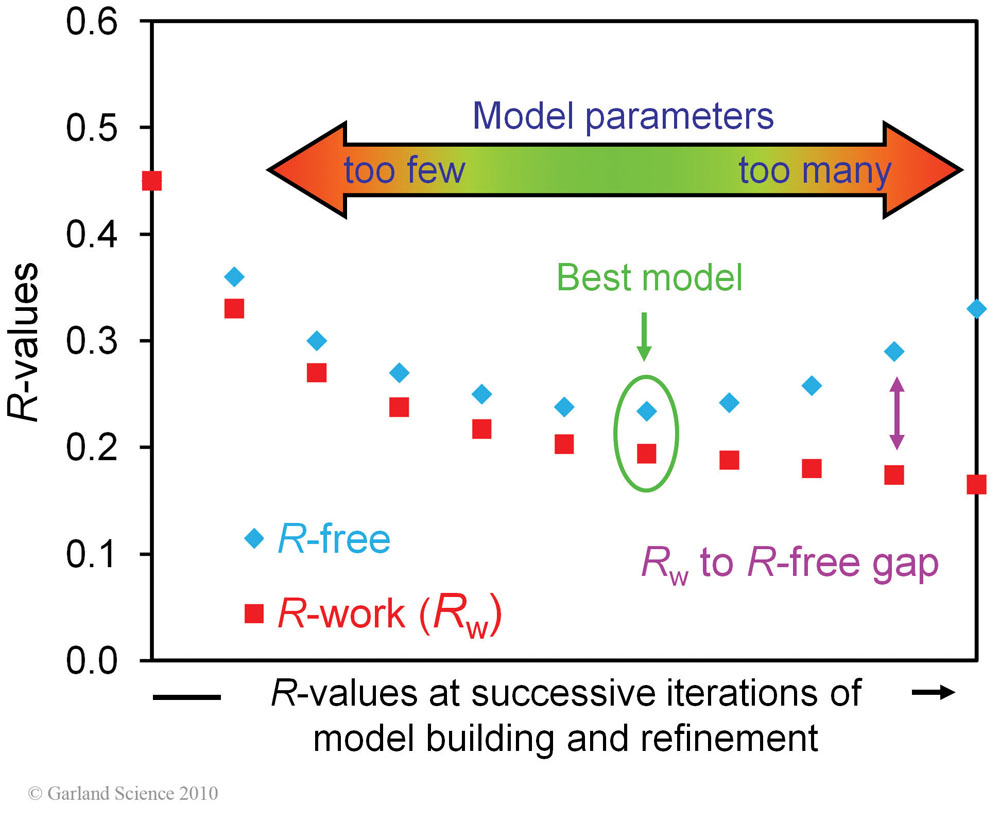 Biomolecular_Crystallography_Fig_12-09