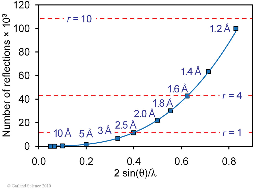 Biomolecular_Crystallography_Fig_12-11