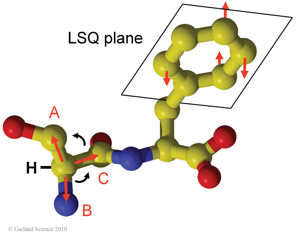Biomolecular_Crystallography_Fig_12-13