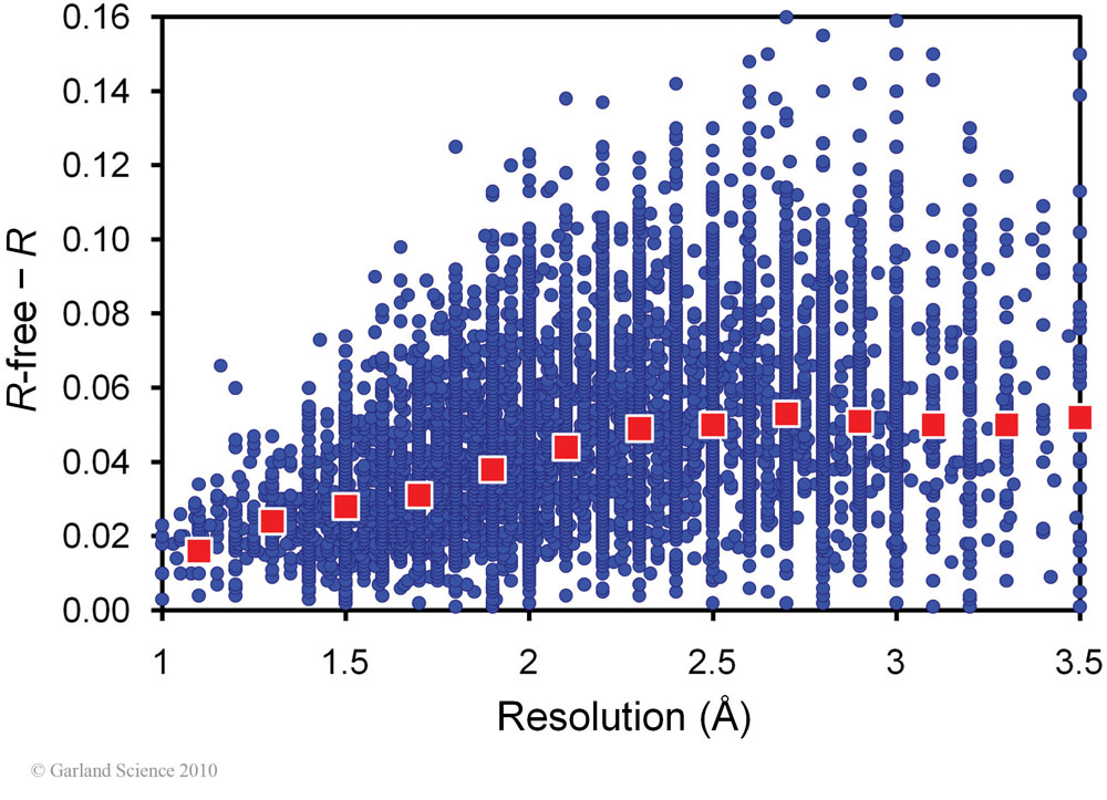 Biomolecular_Crystallography_Fig_12-24