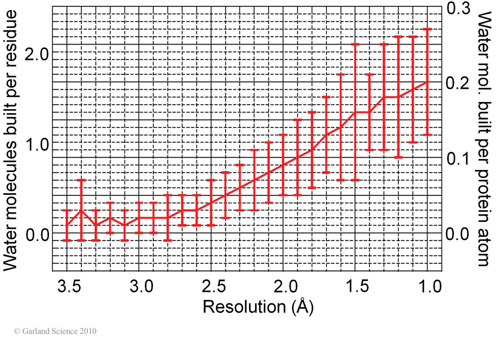 Biomolecular_Crystallography_Fig_12-29
