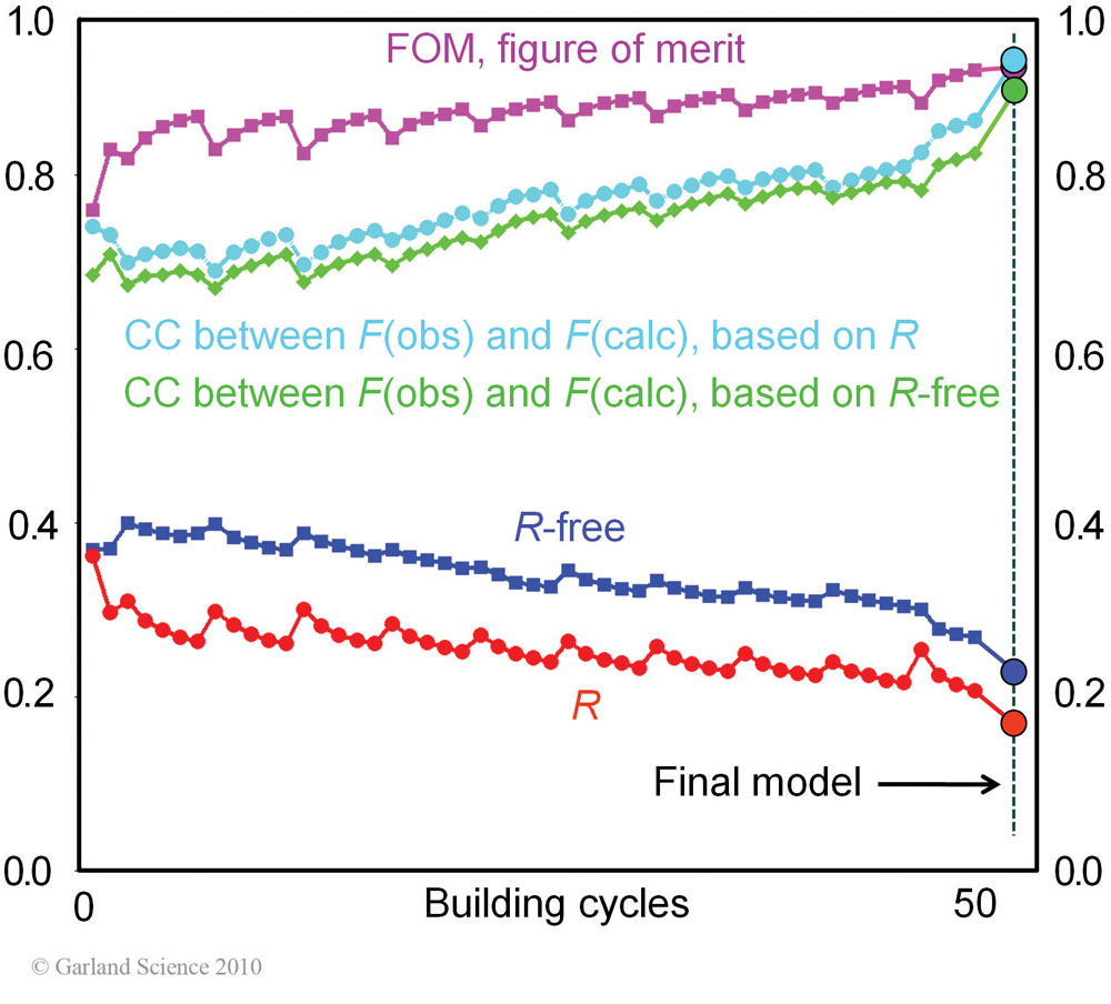 Biomolecular_Crystallography_Fig_12-41