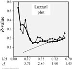 Biomolecular_Crystallography_Fig_12-20