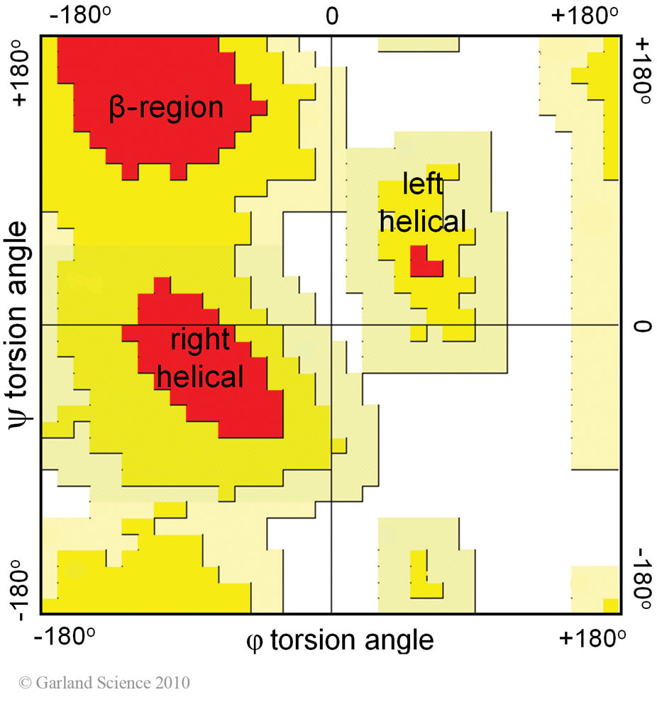 Biomolecular_Crystallography_Fig_13-05_PART1