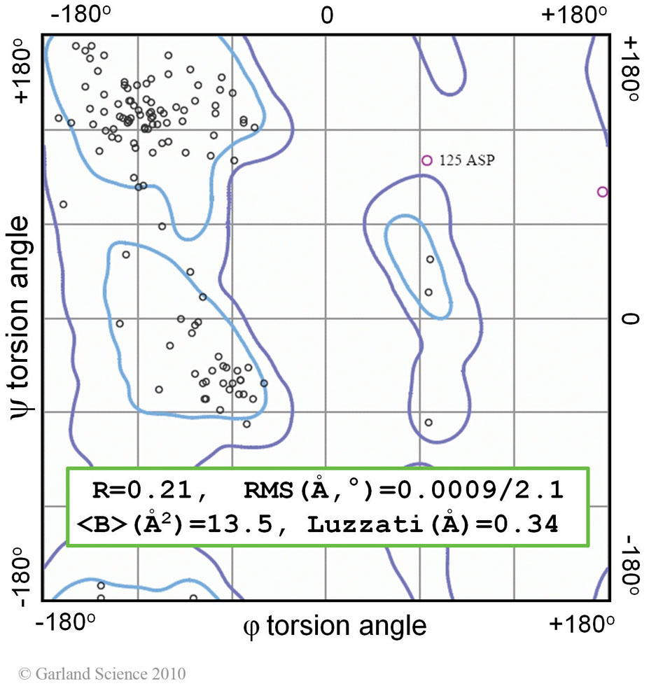 Biomolecular_Crystallography_Fig_13-16_PART2