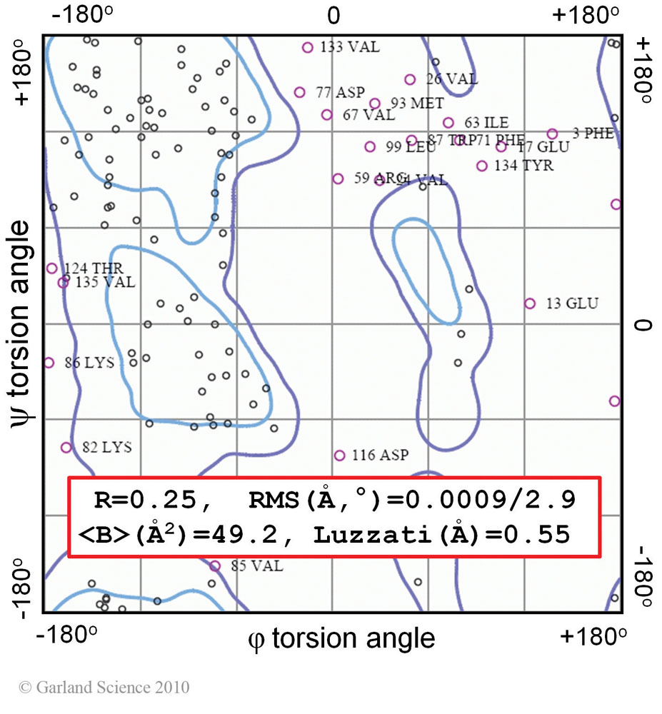Biomolecular_Crystallography_Fig_13-16_PART3