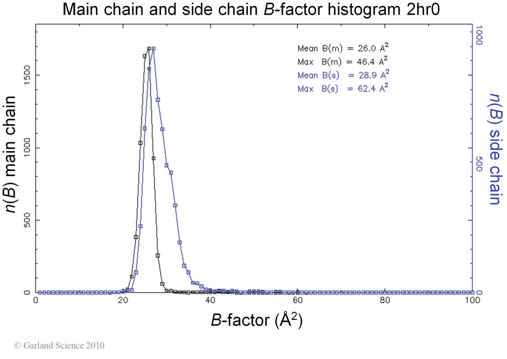 Biomolecular_Crystallography_Fig_13-20