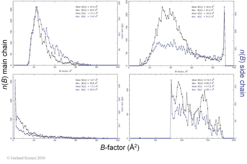 Biomolecular_Crystallography_Fig_13-21