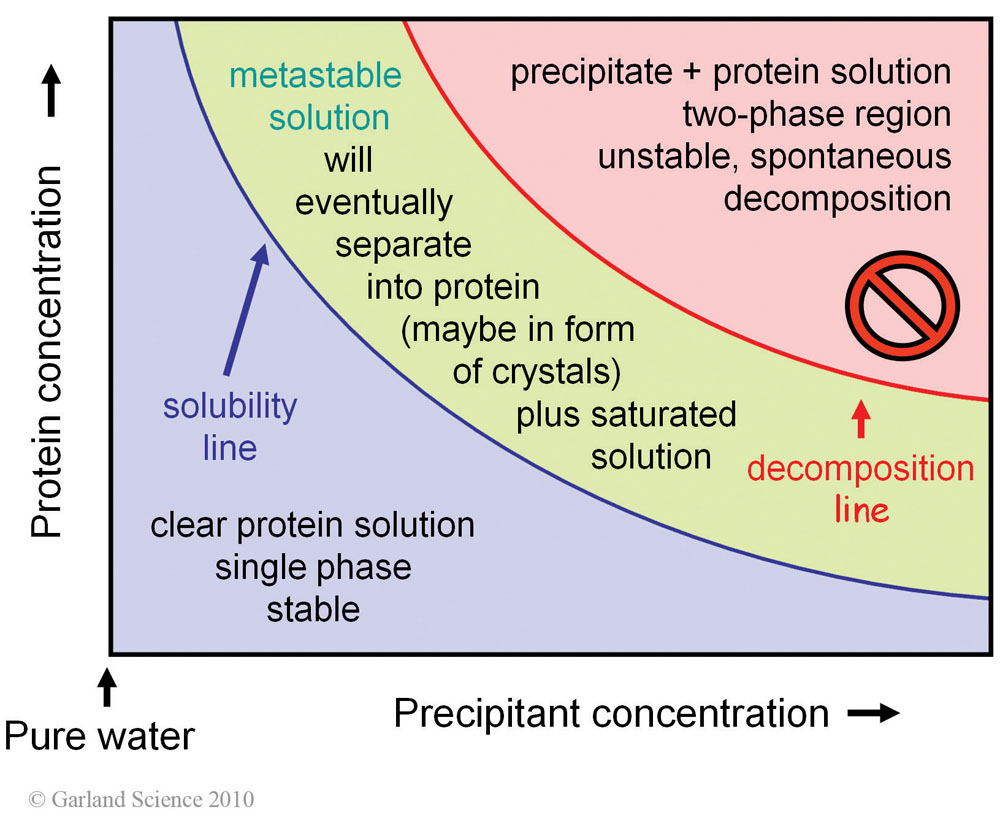 Biomolecular_Crystallography_Fig_3-07