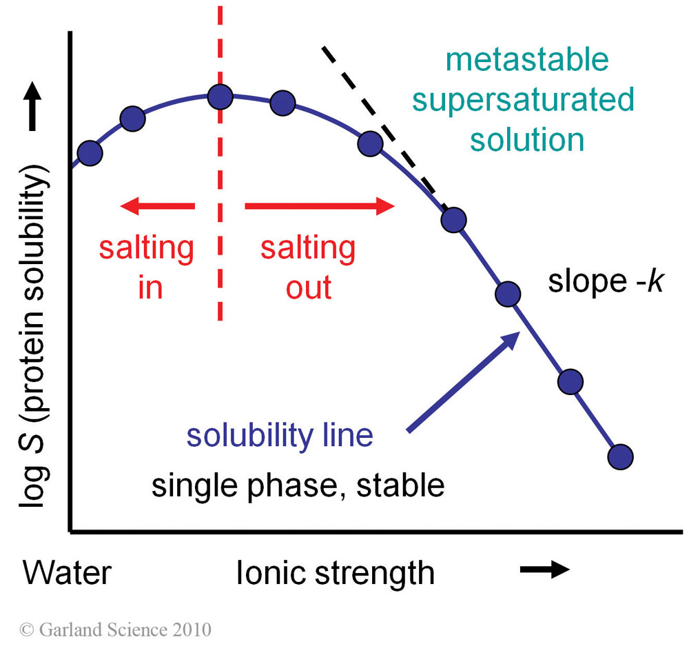 Biomolecular_Crystallography_Fig_3-13