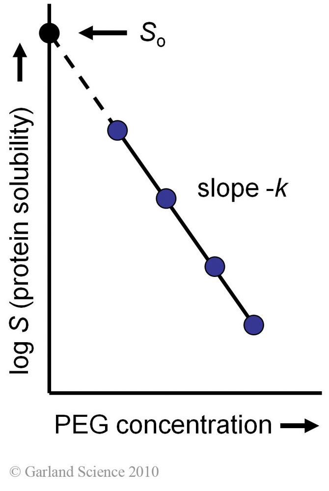 Biomolecular_Crystallography_Fig_3-14