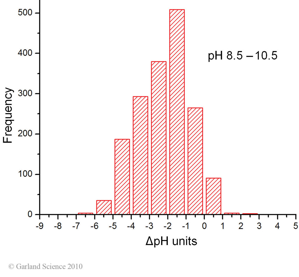 Biomolecular_Crystallography_Fig_3-18