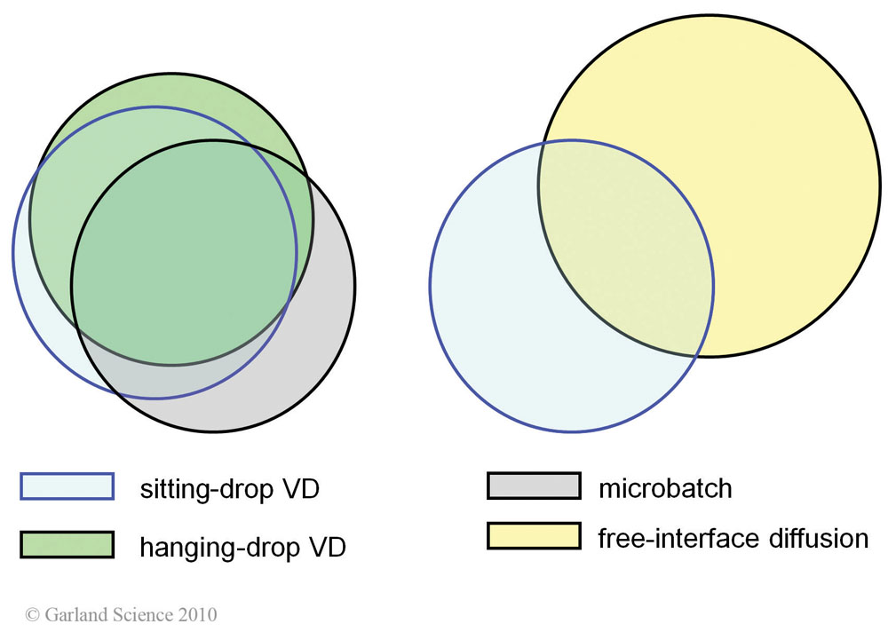 Biomolecular_Crystallography_Fig_3-31