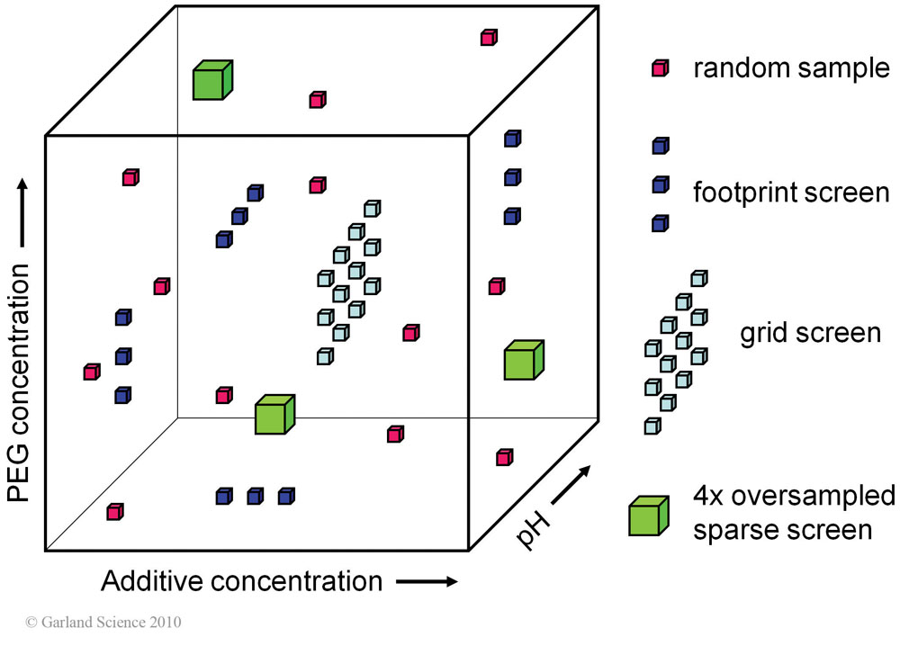 Biomolecular_Crystallography_Fig_3-34