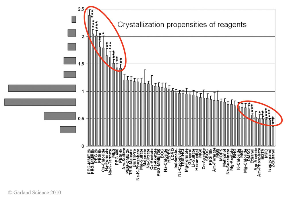 Biomolecular_Crystallography_Fig_3-35