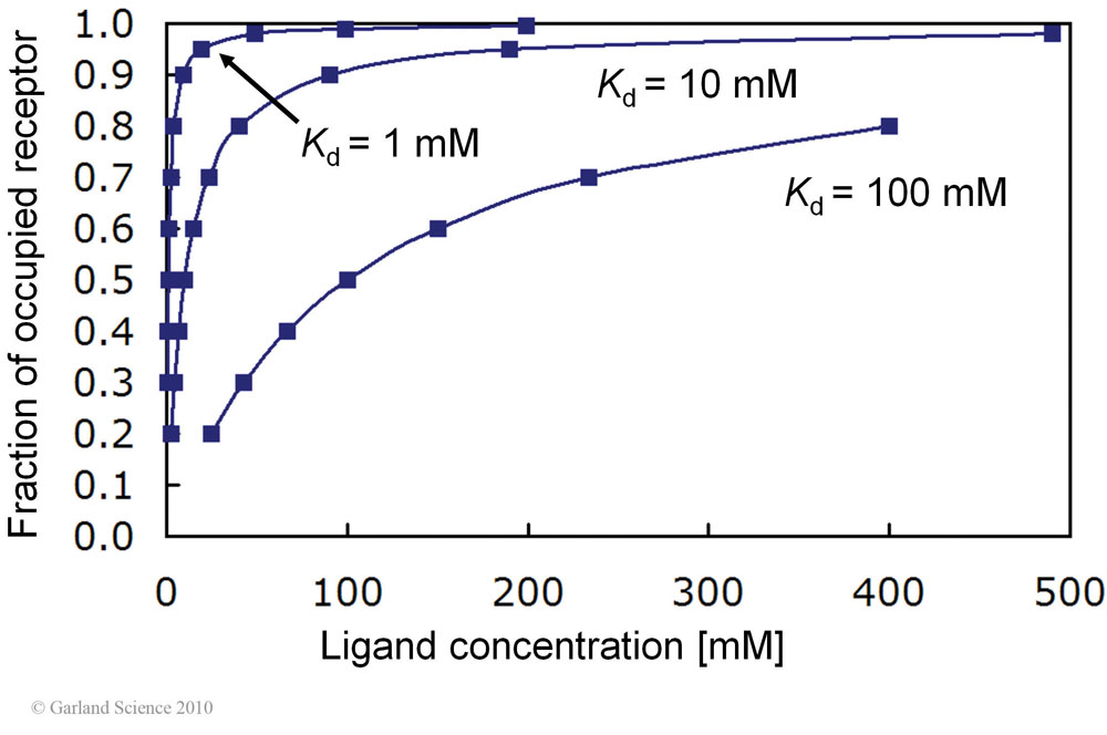 Biomolecular_Crystallography_Fig_3-40