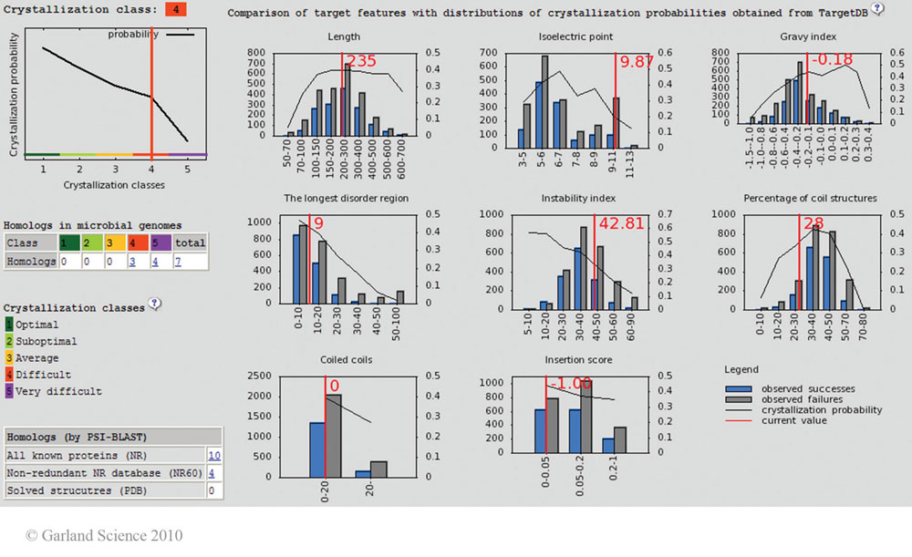 Biomolecular_Crystallography_Fig_4-05_A