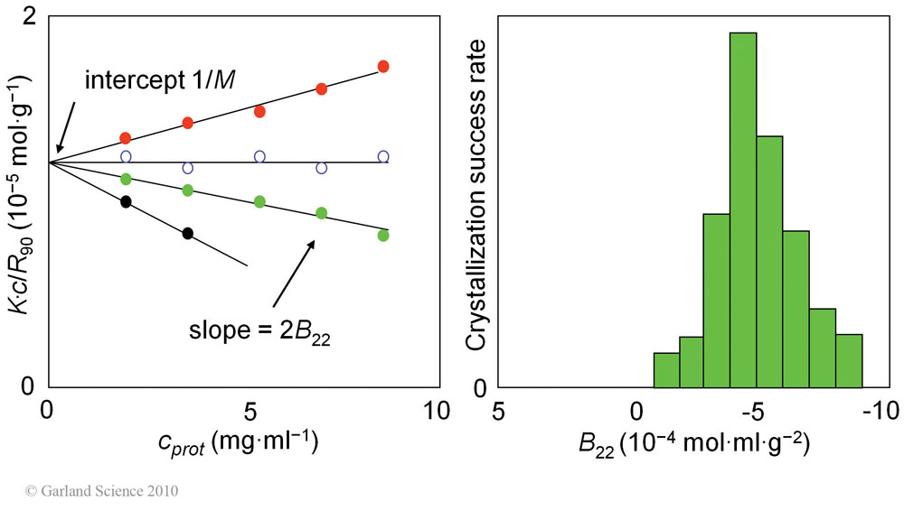 Biomolecular_Crystallography_Fig_4-23