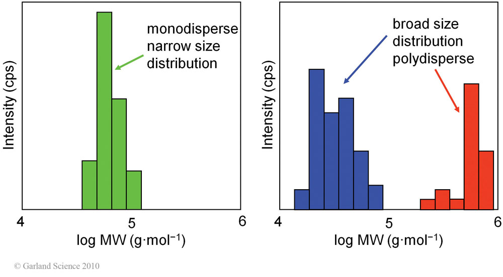 Biomolecular_Crystallography_Fig_4-24