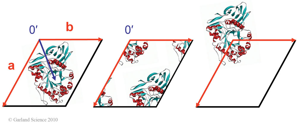 Biomolecular_Crystallography_Fig_5-07