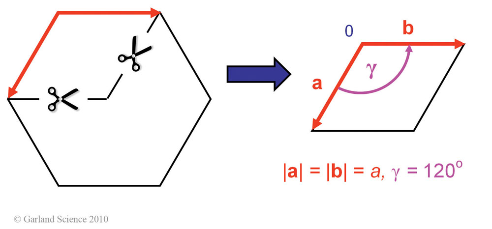 Biomolecular_Crystallography_Fig_5-14