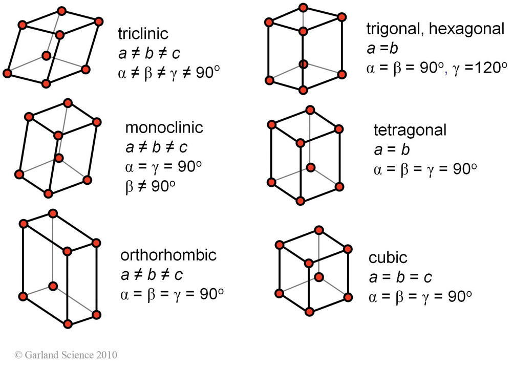 Biomolecular_Crystallography_Fig_5-27