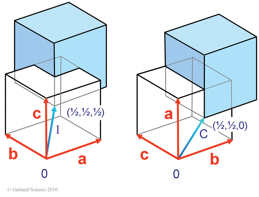 Biomolecular_Crystallography_Fig_5-28