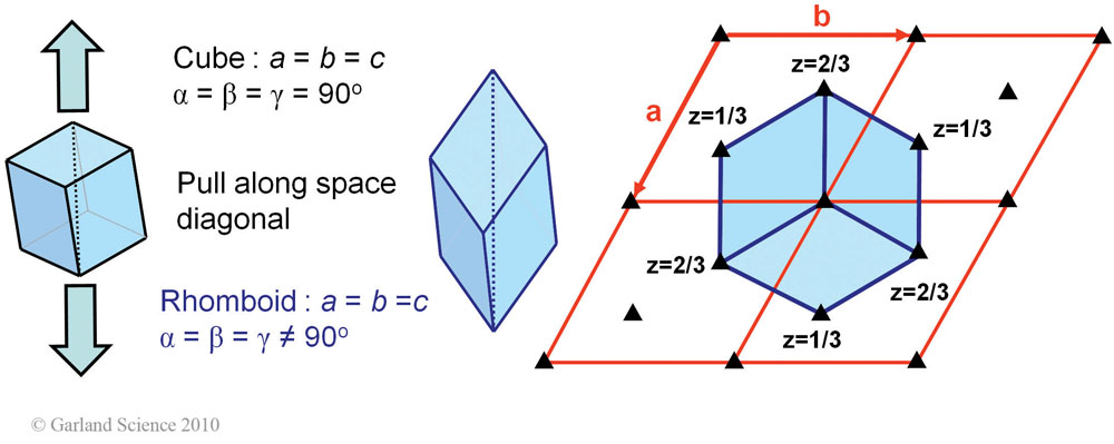 Biomolecular_Crystallography_Fig_5-29