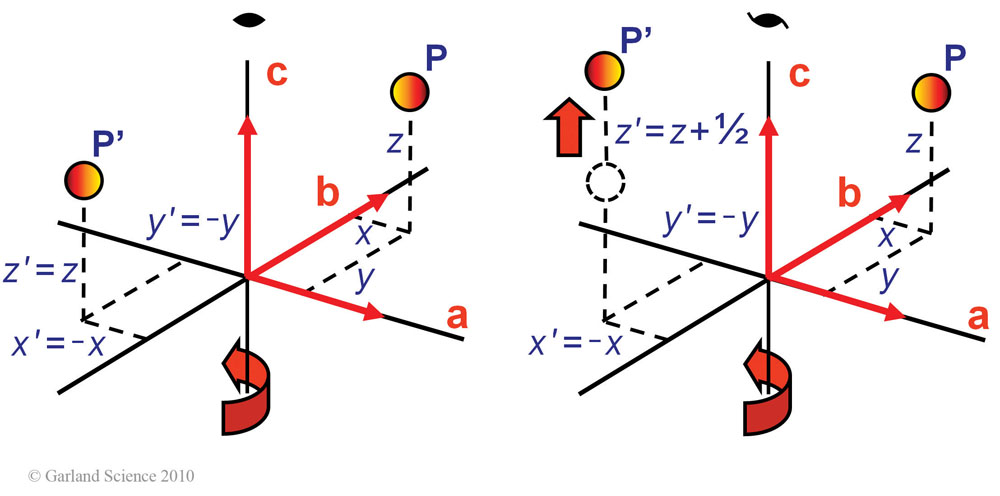 Biomolecular_Crystallography_Fig_5-35