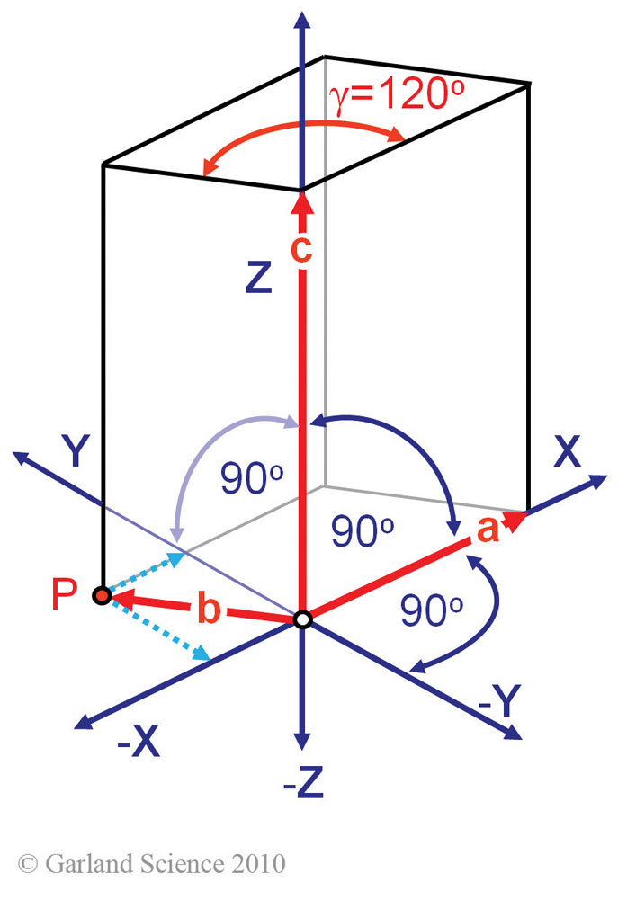 Biomolecular_Crystallography_Fig_5-43